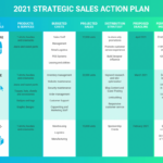 How To Write A Sales Plan That Converts (+ Templates)   Venngage Within Sales Plan Template Sample