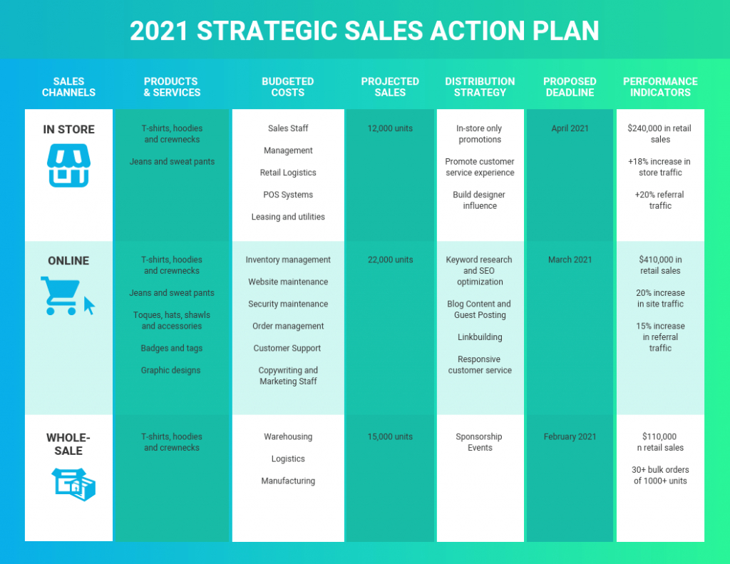 How To Write A Sales Plan That Converts (+ Templates) - Venngage within Sales Plan Template Sample