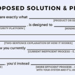 How To Write A Sales Script With Templates & Examples In Sales Dialogue Sample Template