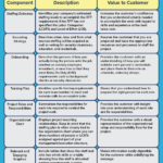 How To Write A Staffing Plan For A Proposal In Proposal To Hire Additional Staff Sample Template