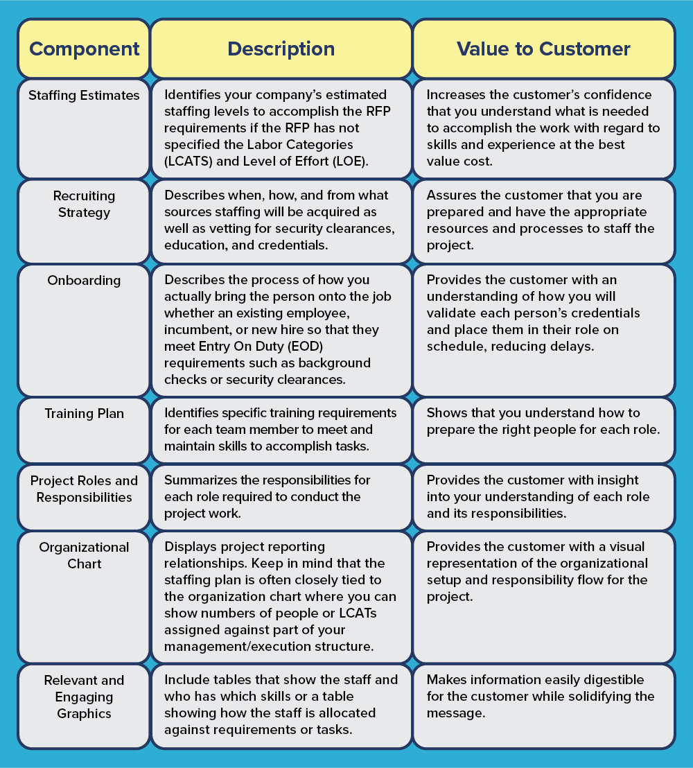 How To Write A Staffing Plan For A Proposal in Proposal to Hire Additional Staff Sample Template