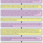 How To Write A Staffing Plan For A Proposal Throughout Proposal To Hire Additional Staff Sample Template