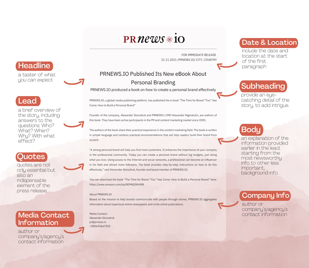 How To Write Press Release In 2023 – Guidelines, Formats, Free Samples inside Media Release Sample Template