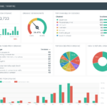 How To Write The Best Analytical Report (+ 6 Examples!) | Dashthis Regarding Sample Analysis Report Template