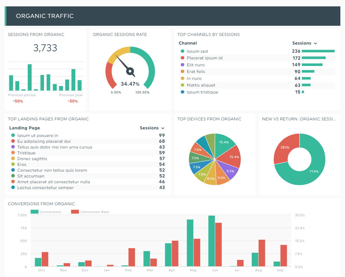 How To Write The Best Analytical Report (+ 6 Examples!) | Dashthis regarding Sample Analysis Report Template