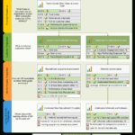 Hr Balanced Scorecard: Full Guide With Kpis Regarding HR Balanced Scorecard Sample Template