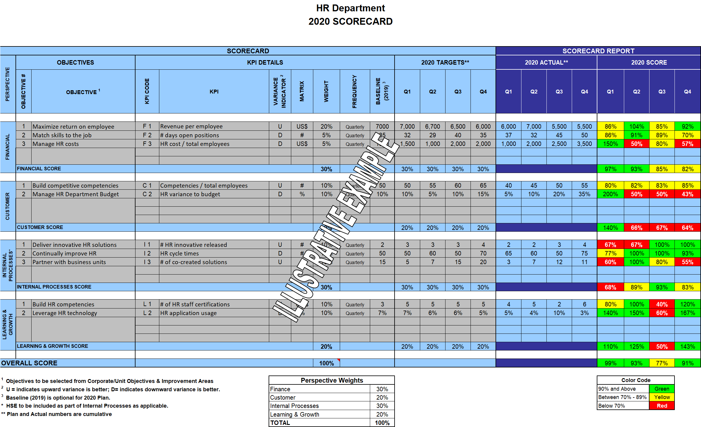 Hr Balanced Scorecard Toolkit | A Simple Approach To Implement throughout HR Balanced Scorecard Sample Template