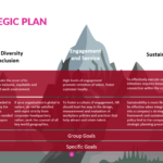 Hr Strategic Plan Template | Outline Of Hr Strategy & Benefits Inside Hr Strategic Plan Sample Template