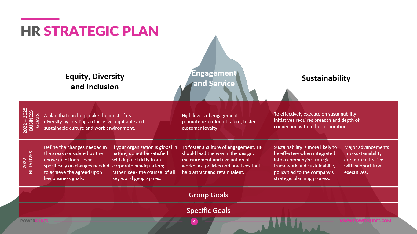 Hr Strategic Plan Template | Outline Of Hr Strategy &amp;amp; Benefits inside Hr Strategic Plan Sample Template