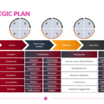 Hr Strategic Plan Template | Outline Of Hr Strategy & Benefits Intended For Hr Strategic Plan Sample Template