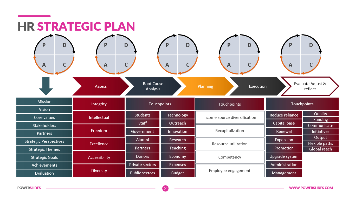 Hr Strategic Plan Template | Outline Of Hr Strategy &amp;amp; Benefits intended for Hr Strategic Plan Sample Template