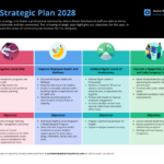 Hr Strategic Plan Template   Venngage Intended For Strategic Plan Template Sample