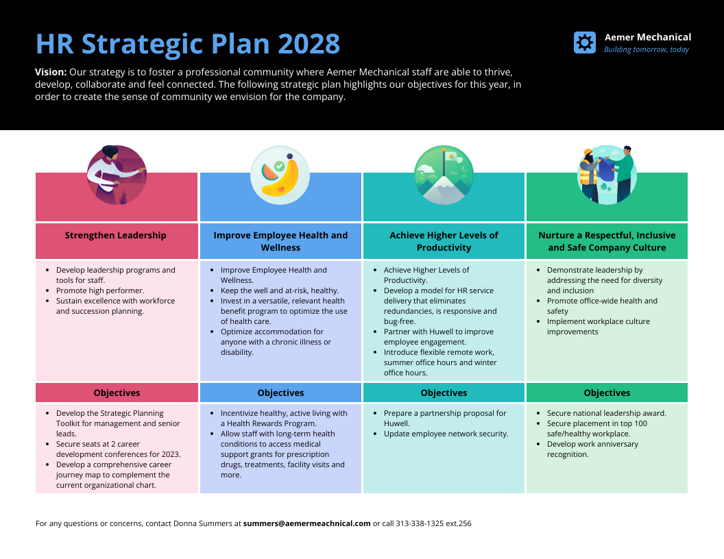 Hr Strategic Plan Template - Venngage intended for Strategic Plan Template Sample