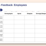 Human Resource Planning Structure 360 Degree Feedback Employees In Sample 360 Feedback Template