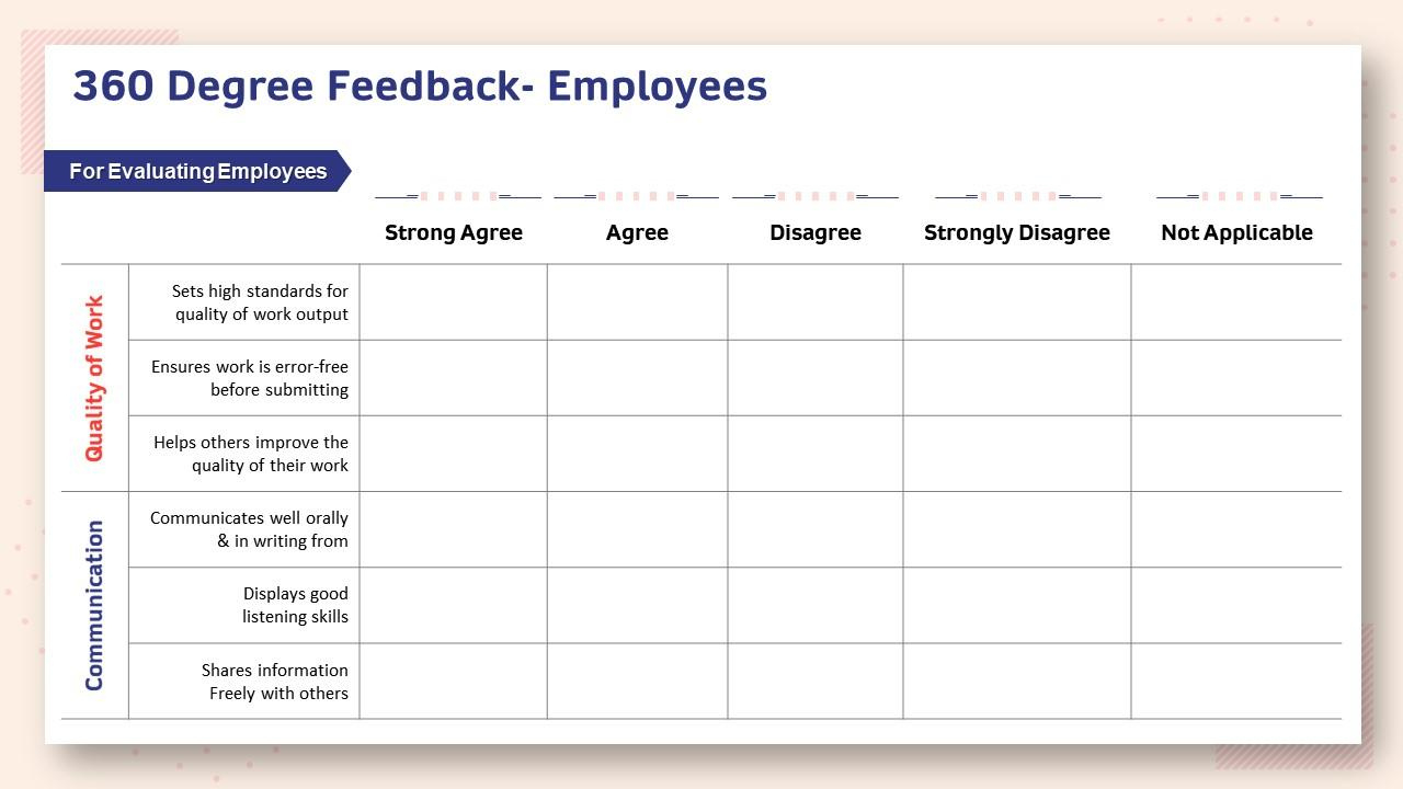 Human Resource Planning Structure 360 Degree Feedback Employees in Sample 360 Feedback Template