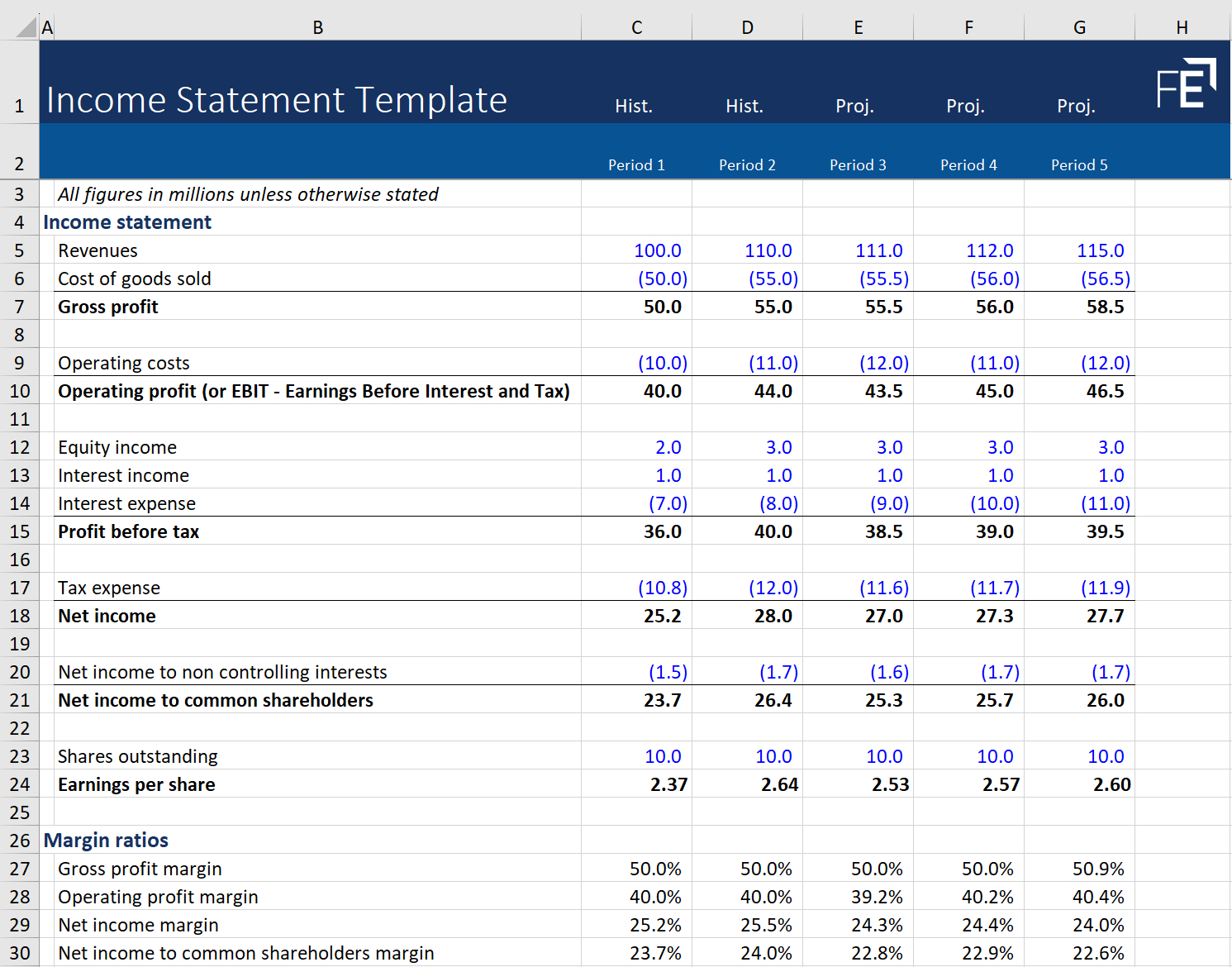 Income Statement Template - Free Download - Financial Edge within Income Statement Template Sample