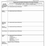 Individual Learning Plan Template In Learning Plan Sample Template