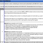 Internal Audit Checklist & Templates [Iso 9001, 14001, 45001 Intended For Audit Checklist Sample Template