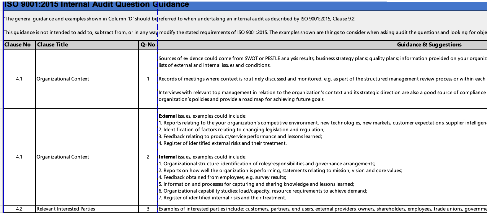 Internal Audit Checklist &amp;amp; Templates [Iso 9001, 14001, 45001 intended for Audit Checklist Sample Template