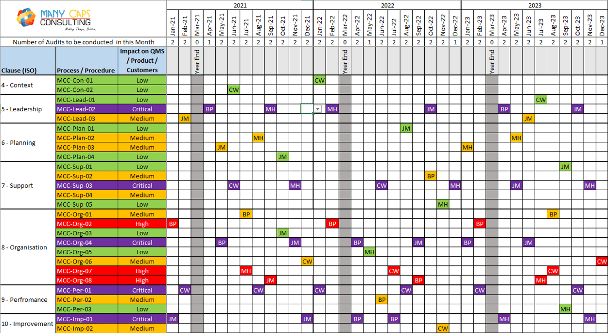 Internal Audit Schedule Template - Blog intended for Audit Plan Schedule Sample Template