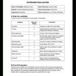 Interview Evaluation Form Guidelines & Samples | Cakeresume Intended For Interview Feedback Sample Template