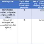 Introduction To Data Dictionaries | Quality Improvement Center For With Data Dictionary Sample Template