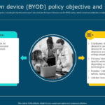 It Policy Bring Your Own Device Byod Policy Objective And Scope Regarding Byod Policy Template Sample