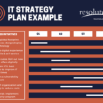 It Strategic Planning: Examples, Tools, Free Templates (2024) Regarding It Strategic Plan Sample Template