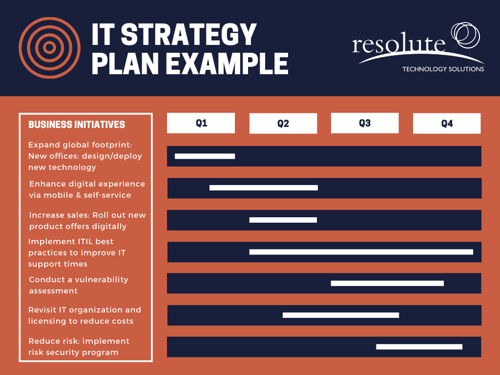 It Strategic Planning: Examples, Tools, Free Templates (2024) regarding It Strategic Plan Sample Template