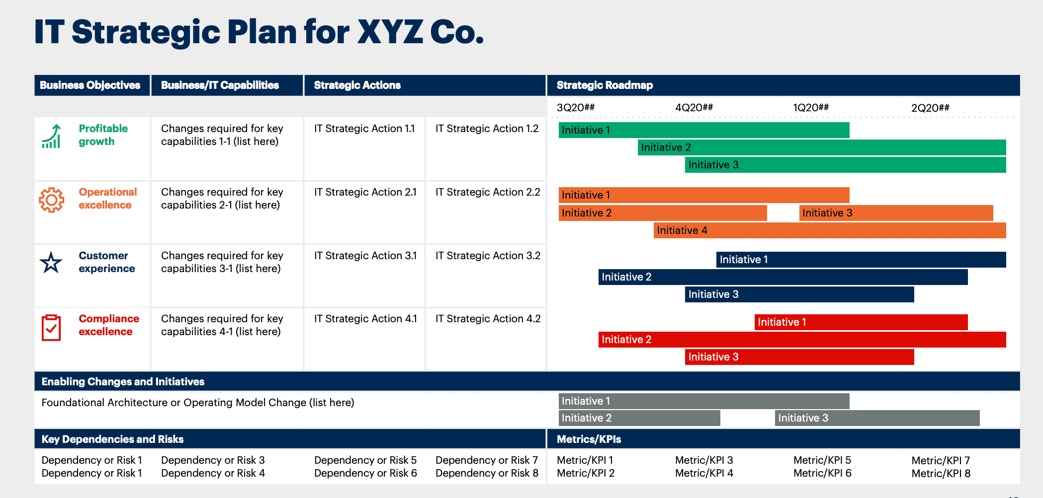 It Strategic Planning: Examples, Tools, Free Templates (2024) with regard to It Strategic Plan Sample Template