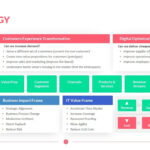 It Strategy Template | Access 7,350+ Templates | Powerslides® Regarding It Strategic Plan Sample Template