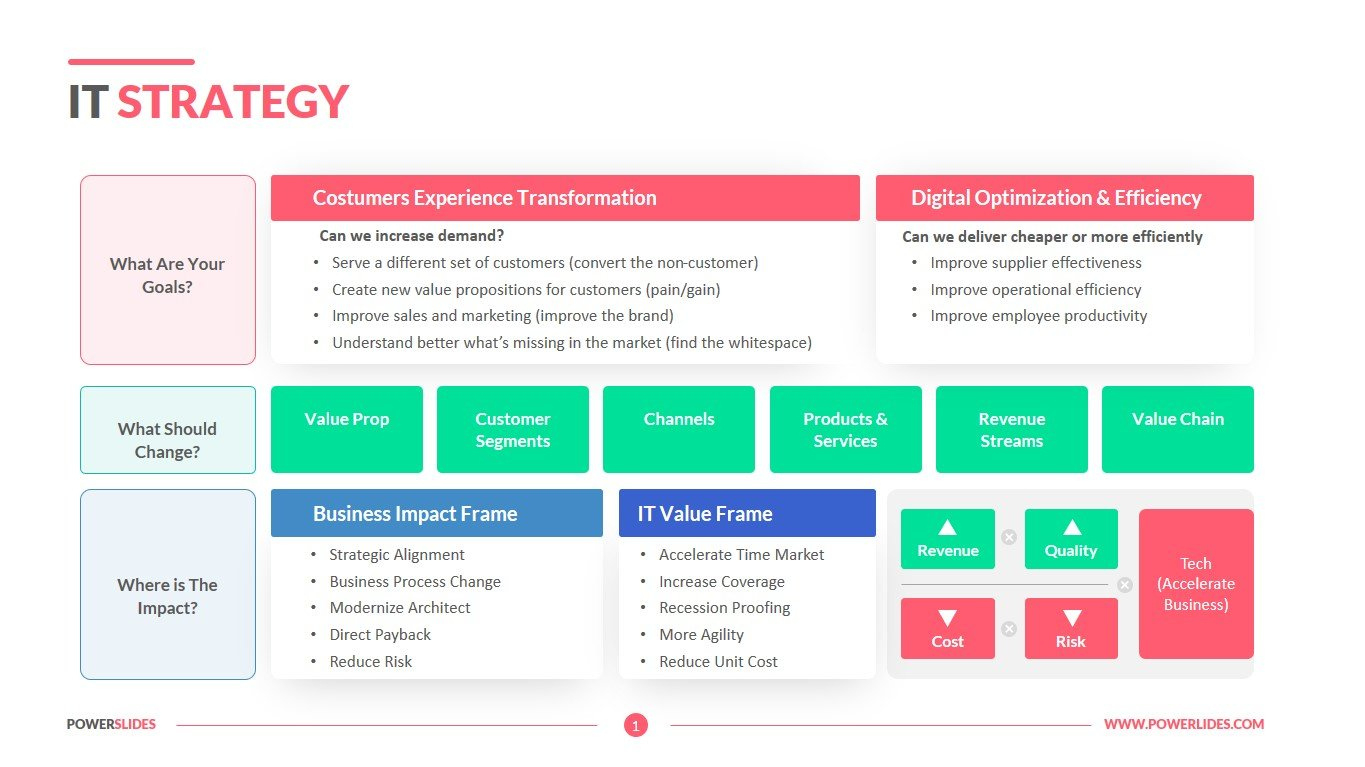 It Strategy Template | Access 7,350+ Templates | Powerslides® regarding It Strategic Plan Sample Template