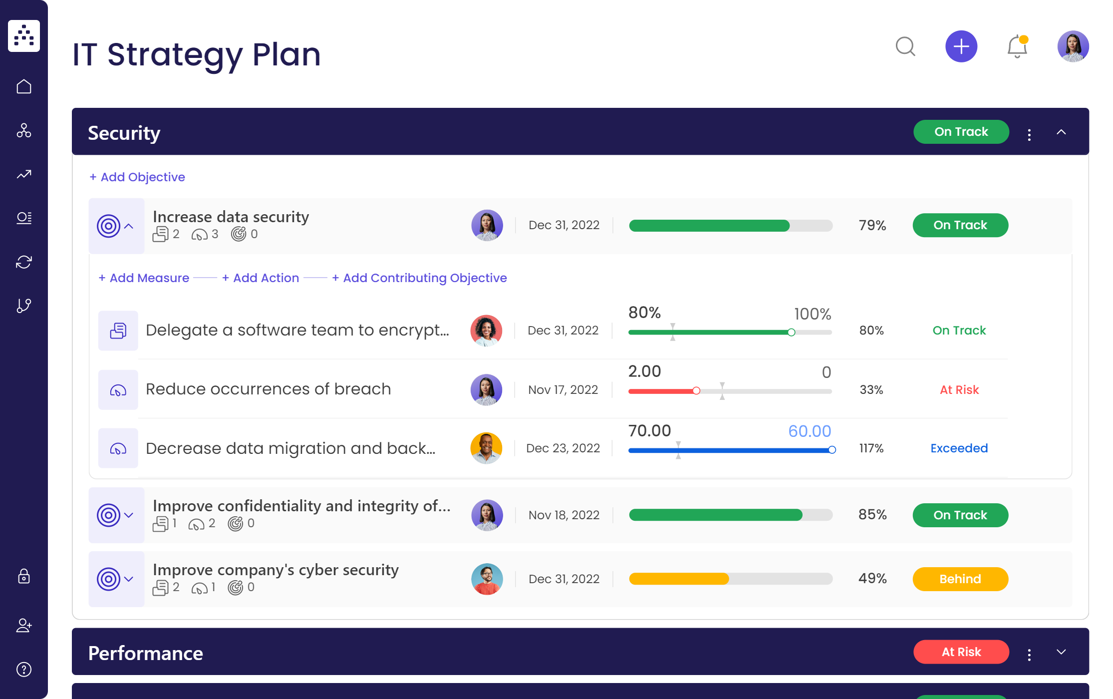 It Strategy Template with regard to It Strategic Plan Sample Template