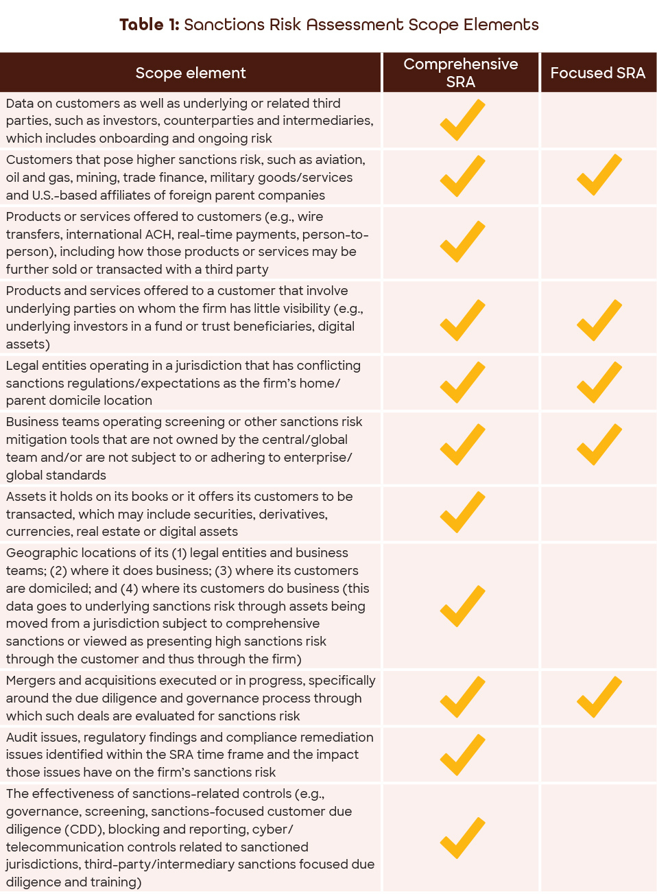 Keeping Sanctions-Related Risk Assessments Effective And Current in Sample ACH Risk Assessment Template