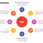 Kra Google Slides And Presentation Template Powerpoint Regarding KRA Sample Template