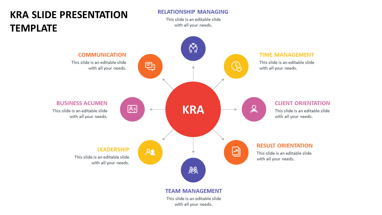 Kra Google Slides And Presentation Template Powerpoint regarding KRA Sample Template