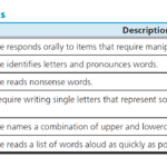 Ktea 3 Dyslexia Index   Kaufman Test Of Educational Achievement Inside KTEA 3 Sample Report Template