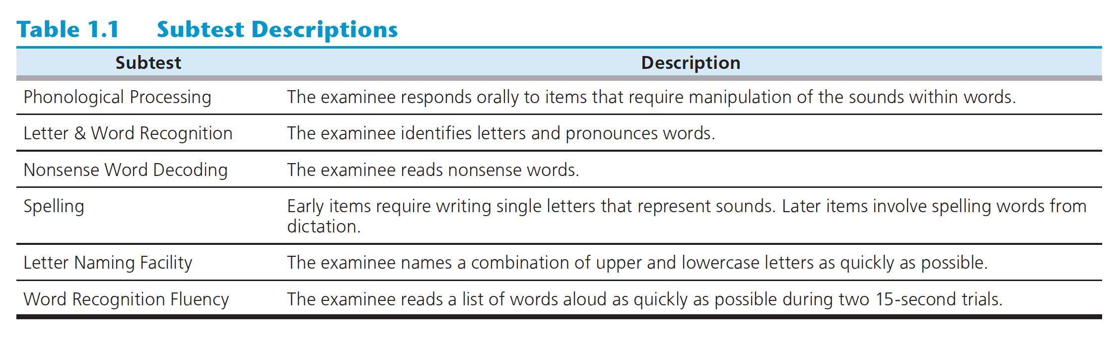 Ktea-3 Dyslexia Index - Kaufman Test Of Educational Achievement inside KTEA 3 Sample Report Template