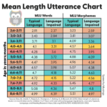 Language Sample Analysis In 4 Easy Steps | Speechy Musings In Language Sample Analysis Template