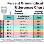 Language Sample Analysis In 4 Easy Steps | Speechy Musings Regarding Language Sample Analysis Template