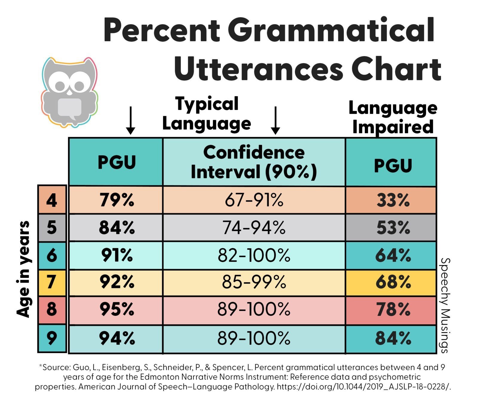 Language Sample Analysis In 4 Easy Steps | Speechy Musings regarding Language Sample Analysis Template