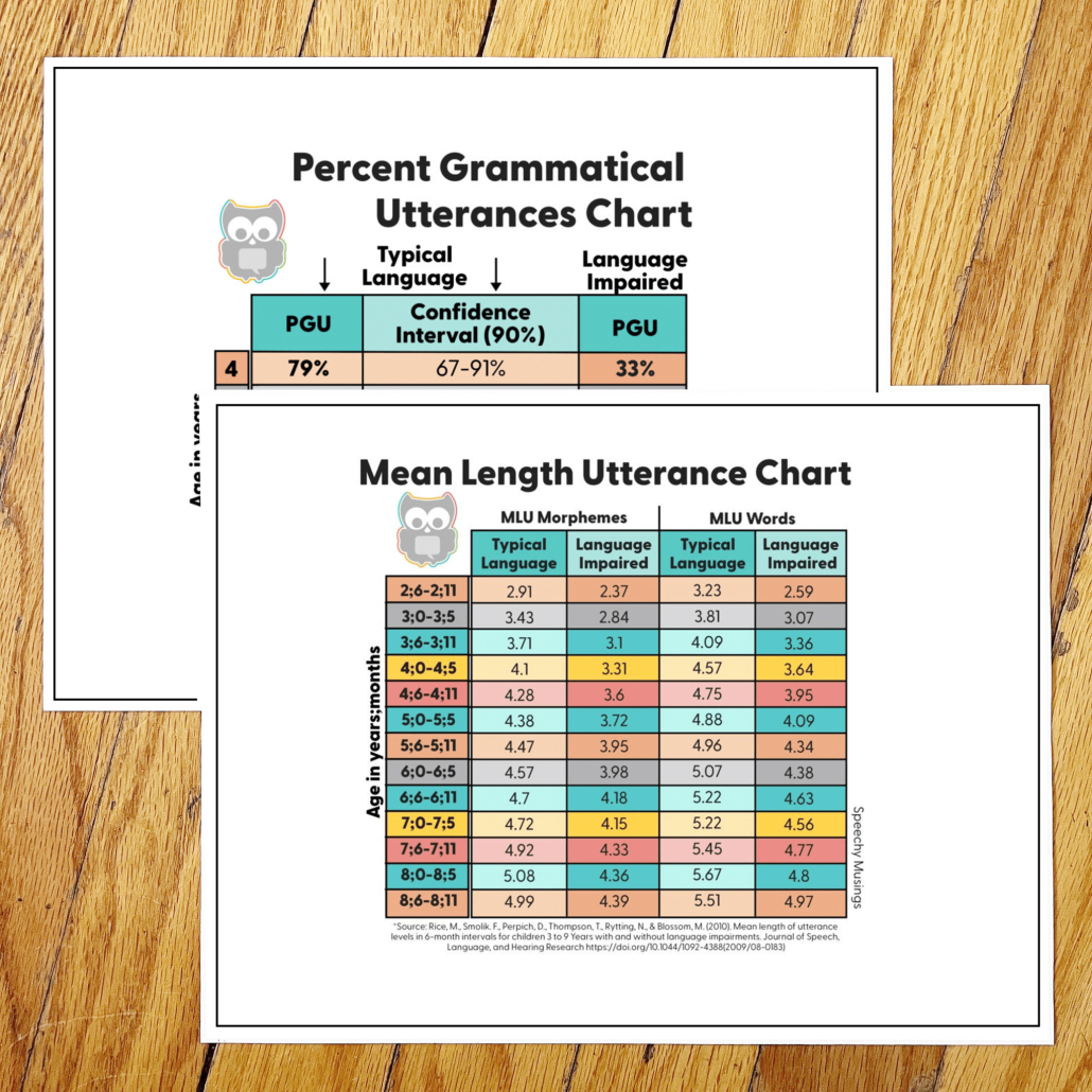 Language Sample Analysis In 4 Easy Steps | Speechy Musings within Language Sample Analysis Template