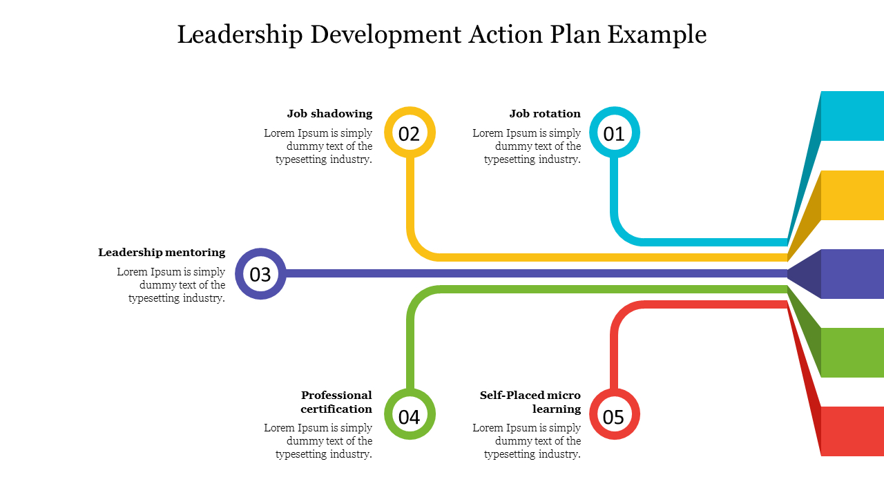 Leadership Development Action Plan Example Presentation intended for Leadership Development Plan Sample Template