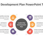 Leadership Development Plan Powerpoint Template Pertaining To Leadership Development Plan Sample Template