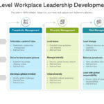 Leadership Development Plan Schedule Workplace Management In Leadership Development Plan Sample Template