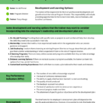 Leadership Development Plan Template   Venngage With Leadership Development Plan Sample Template