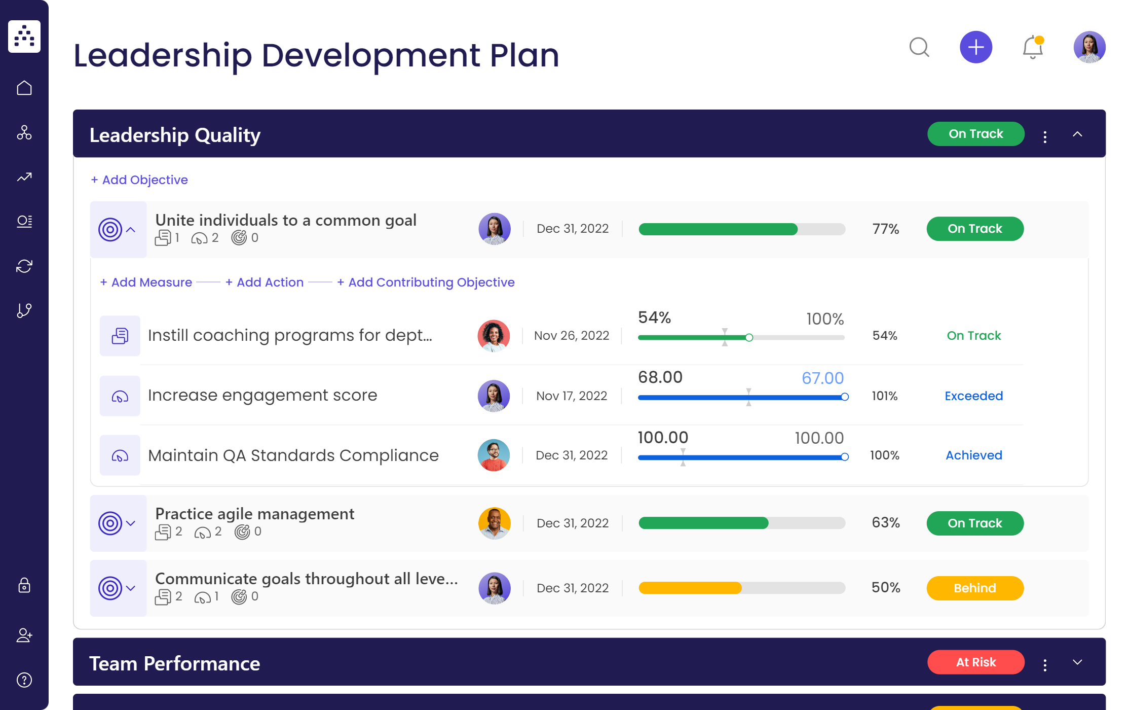 Leadership Development Strategy Template intended for Leadership Development Plan Sample Template