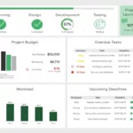 Learn 25 Dashboard Design Principles & Bi Best Practices For Dashboard Sample Template