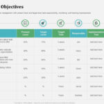 Managementobjectives Organizational Behavior And Employee With MBO Sample Templates