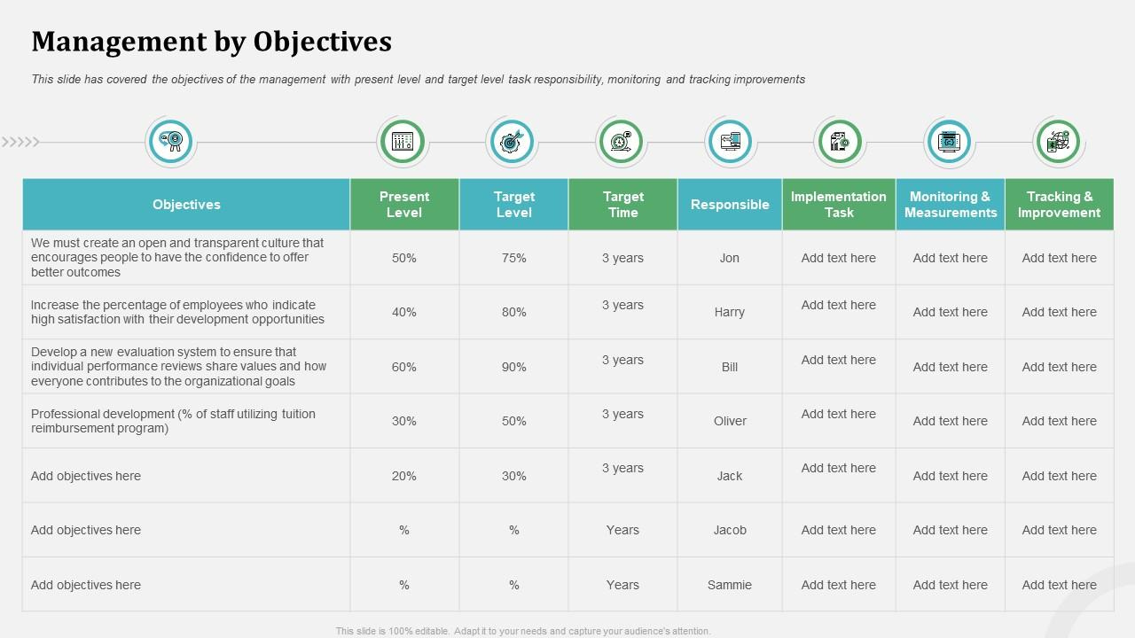 Managementobjectives Organizational Behavior And Employee with MBO Sample Templates